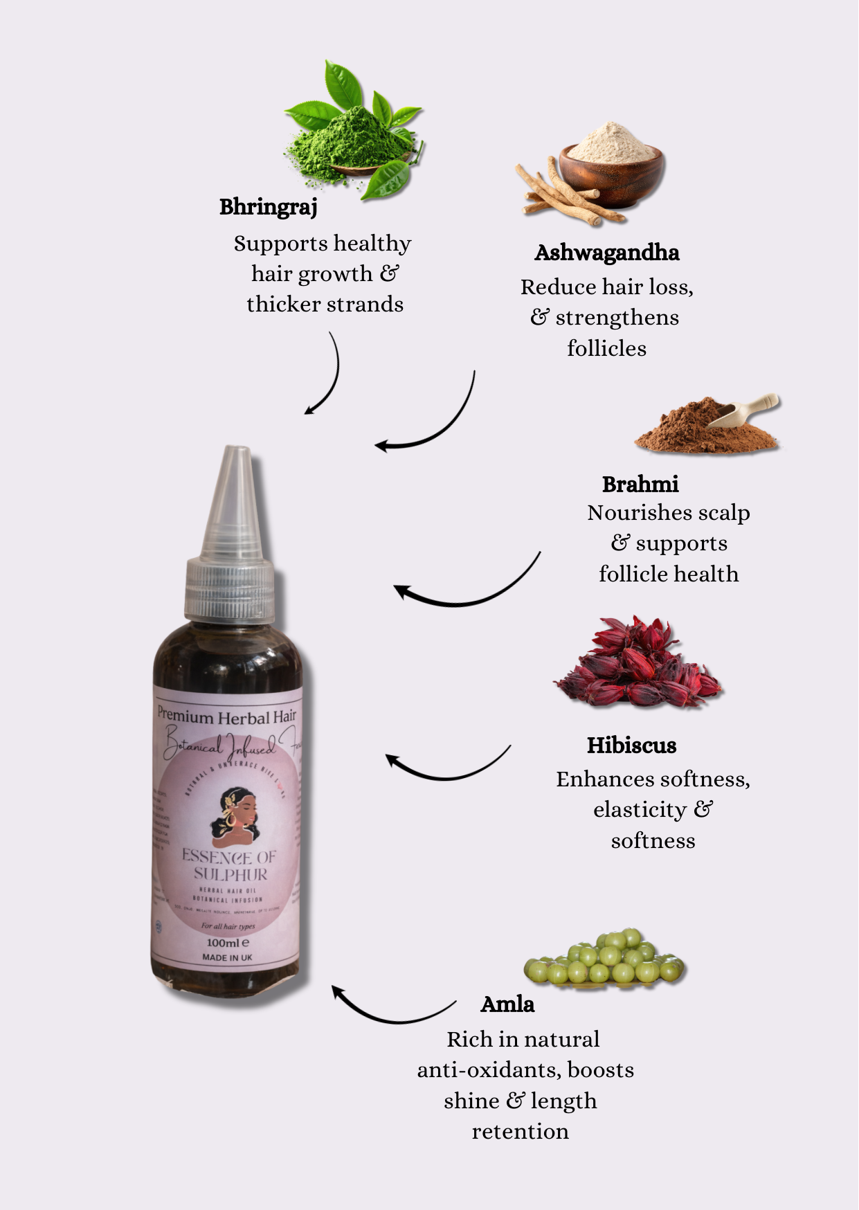 Herbal hair care product with ingredients and benefits listed on a white background